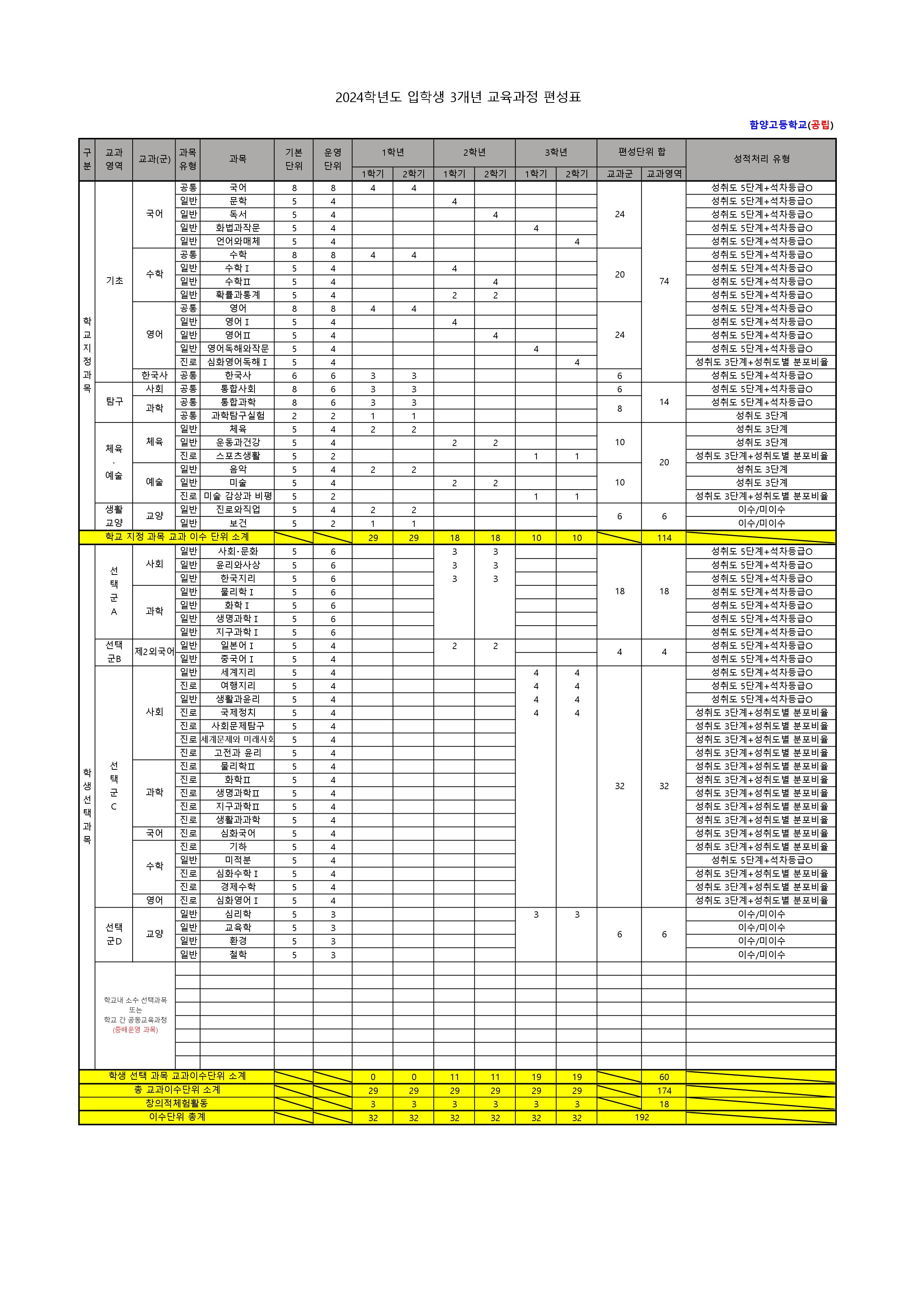 2024학년도 입학생 3개년 교육과정 편성표 (1).jpg