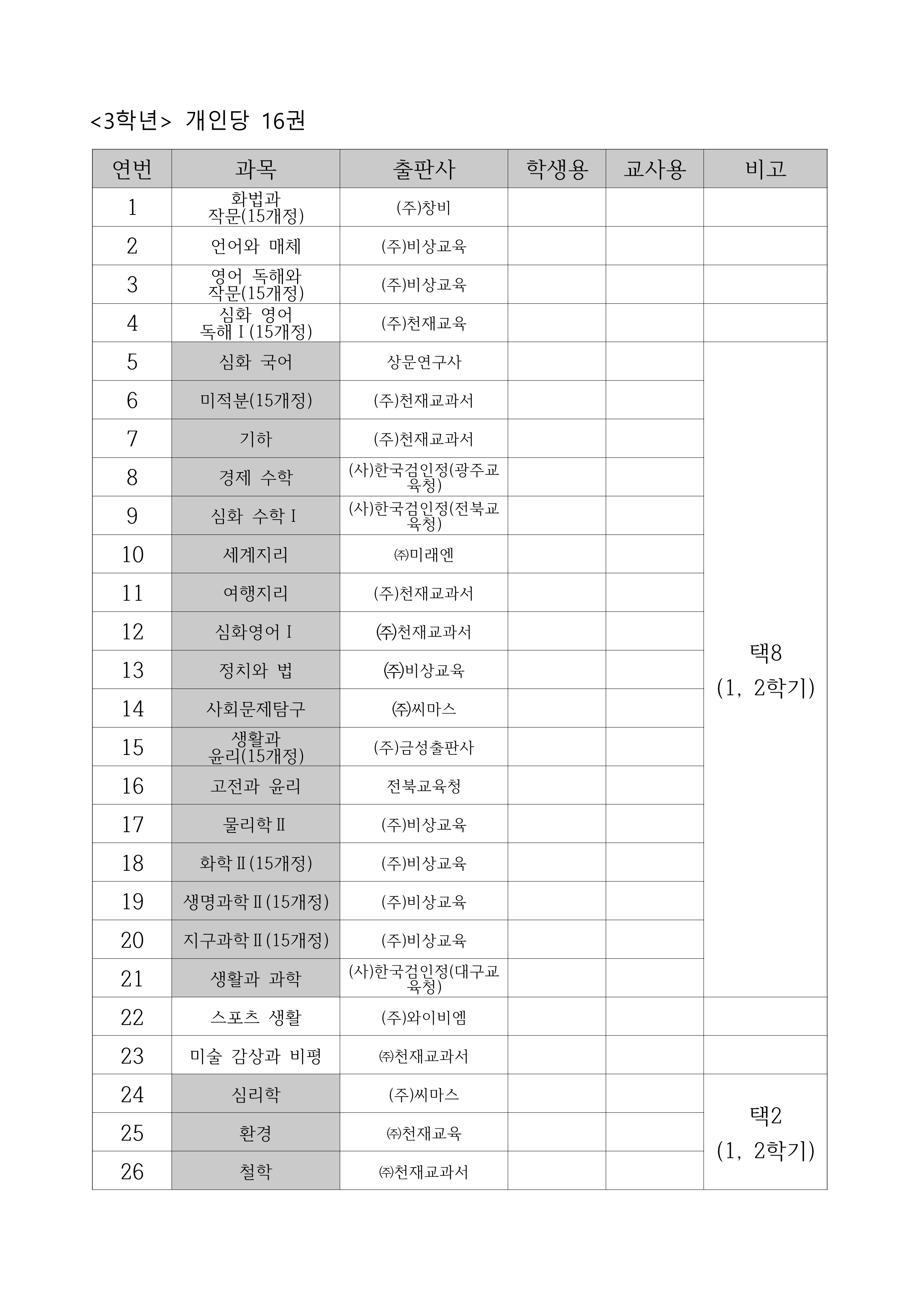 2025학년도 학년별 교과서 출판사 목록_3.png