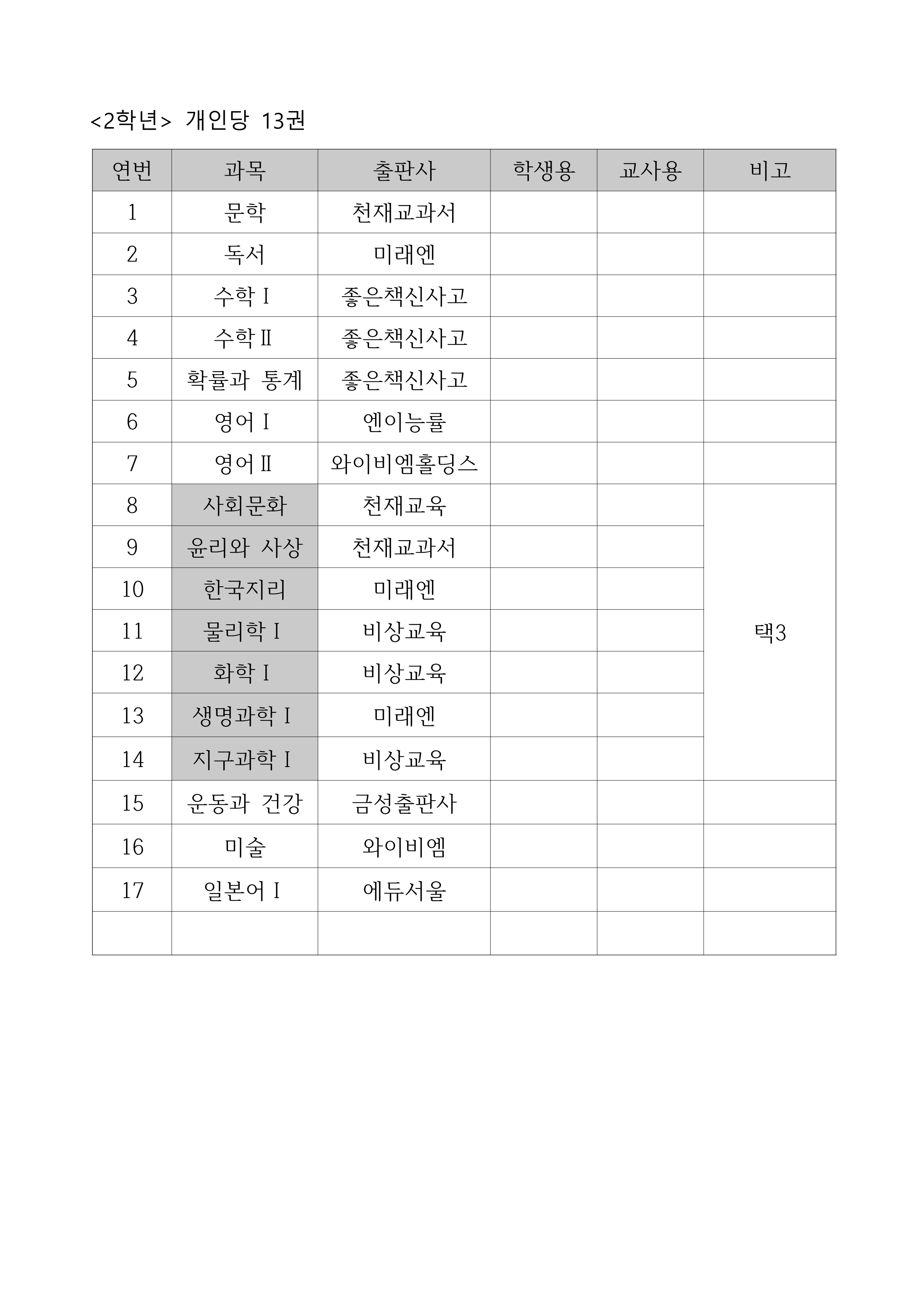 2025학년도 학년별 교과서 출판사 목록_2.png