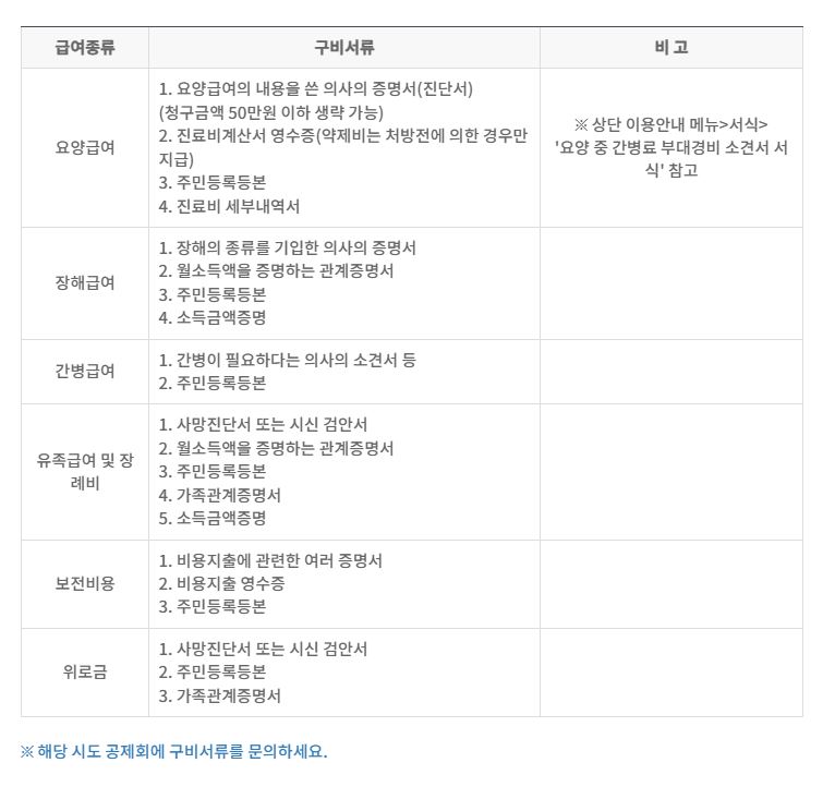 공제급여청구시 필요서류.JPG