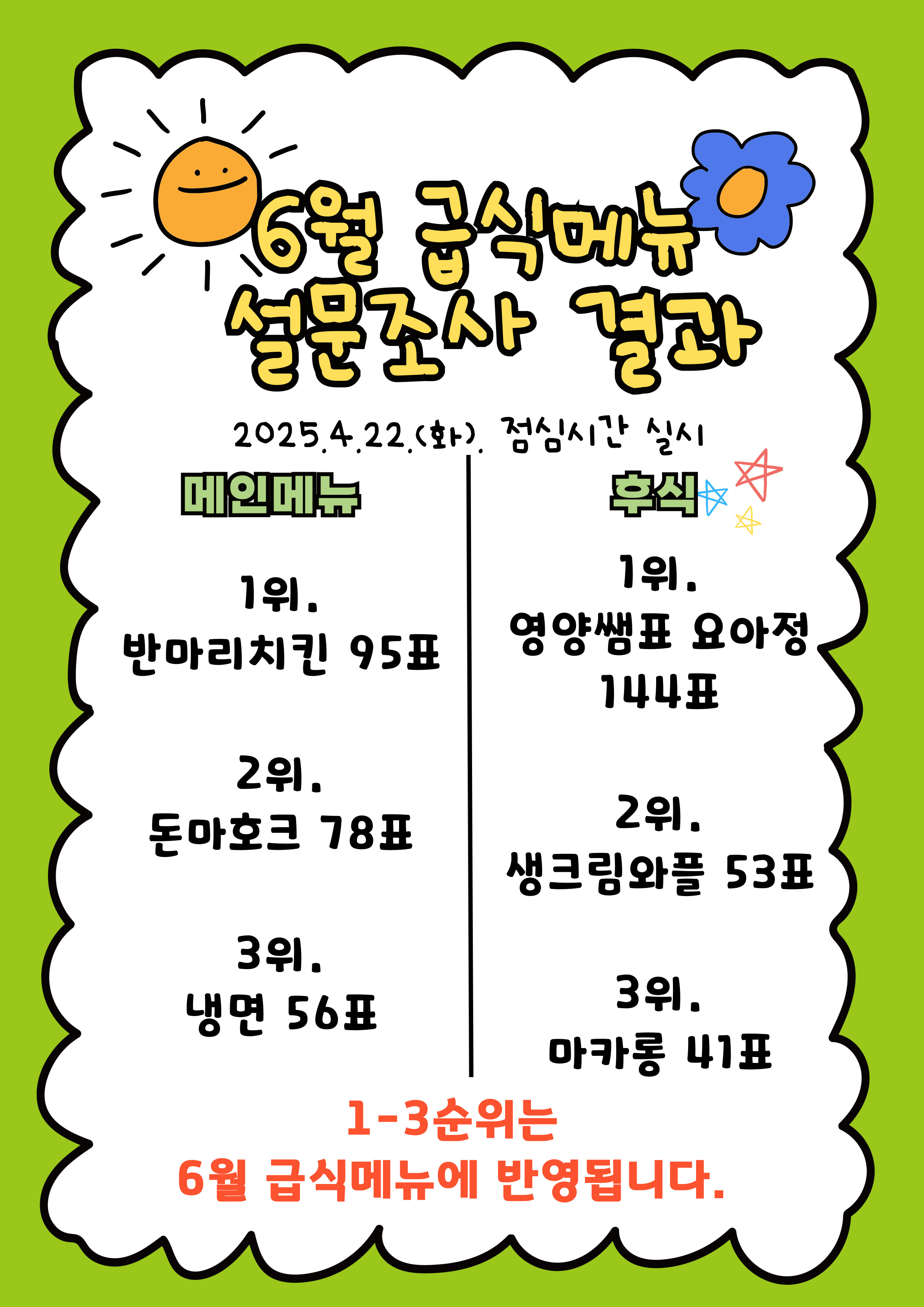 2025-04-22 설문조사 결과.jpg